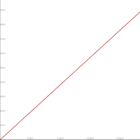 Лінійна формула перетворення